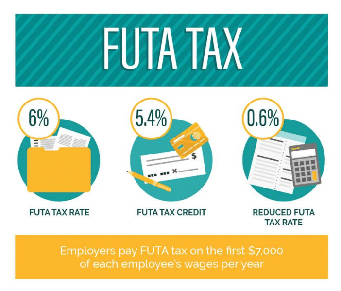 What Is FUTA Tax? It Business mind