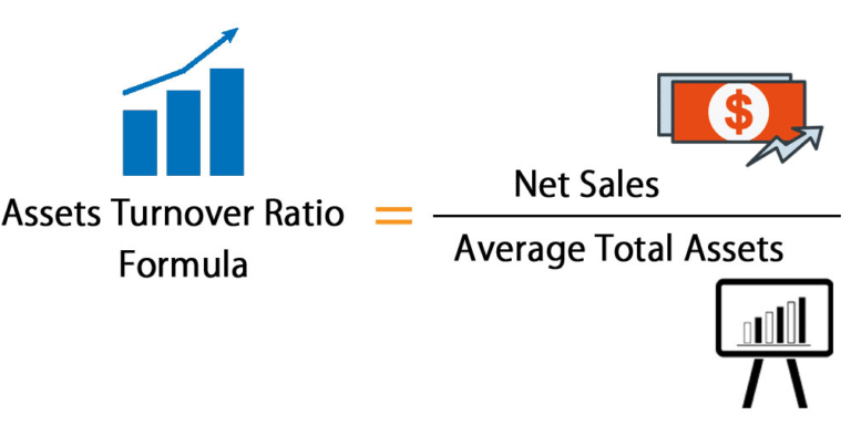 net asset turnover formula