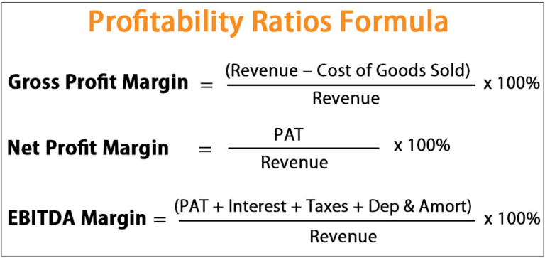 What Is The Profit Formula It Business Mind